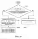 Fig. 17 - RESOURCE SCHEDULING FOR FIELD SERVICES