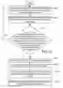 Fig. 18 - RESOURCE SCHEDULING FOR FIELD SERVICES