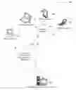 Fig. 01 - Activity based resource allocation modeling