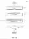 Fig. 11 - Activity based resource allocation modeling