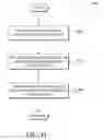 Fig. 12 - Activity based resource allocation modeling