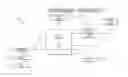 Fig. 01 - Coordination system for system maintenance and refurbishment of related components