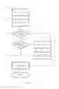 Fig. 30 - WORK ATTACHED PEOPLE MANAGEMENT