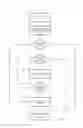 Fig. 32 - WORK ATTACHED PEOPLE MANAGEMENT