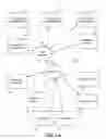Fig. 02 - Multicomputer processing of client device request data using centralized event orchestrator
