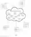 Fig. 05 - MANAGING A DEMAND ON AN ELECTRICAL GRID USING A PUBLICLY DISTRIBUTED TRANSACTIONS LEDGER