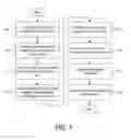 Fig. 16 - Multicomputer processing of client device request data using centralized event orchestrator and link discovery engine