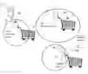 Fig. 01 - HANDS-FREE SHOPPING APPLICATIONS INCLUDING SCANNING FUNCTIONS