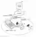 Fig. 01 - Mobile device and method for accessing access point of wireless LAN