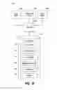 Fig. 07 - System and method for secured tax refund for cross border transactions with mobile device wallet application