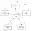 Fig. 01 - Unauthorized Usage Detection Using Transaction Management and Analytics Platforms