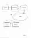 Fig. 06 - Method for a prepaid, debit and credit card security code generation system