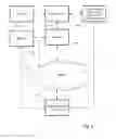 Fig. 07 - Method for a prepaid, debit and credit card security code generation system