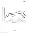 Fig. 07 - DETERMINING DENSITY OF CUSTOMERS BASED ON WI-FI LOAD