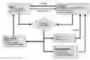 Fig. 01 - Predictive Analytics Diagnostic System and Results on Market Viability and Audience Metrics for Scripted Media