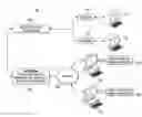 Fig. 01 - SYSTEMS AND METHODS FOR PROVIDING INSTANT REBATES TO CUSTOMERS