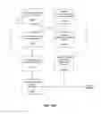 Fig. 14 - SYSTEMS AND METHODS FOR PROVIDING INSTANT REBATES TO CUSTOMERS