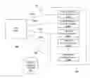 Fig. 01 - System and Method for Measuring Customer Behavior