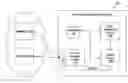 Fig. 01 - Centralized development of advertising code