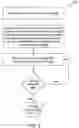 Fig. 06 - Centralized development of advertising code