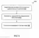 Fig. 07 - Centralized development of advertising code