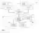 Fig. 03 - SYSTEM, PLATFORM AND METHOD FOR SHARED ORDER MANAGEMENT
