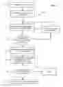 Fig. 04 - Method, media, and system for product clustering
