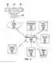 Fig. 05 - Computer implemented item recommendation