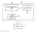 Fig. 01 - Multi-factor routing system for exchanging business transactions
