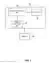 Fig. 02 - Multi-factor routing system for exchanging business transactions