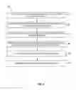 Fig. 07 - Multi-factor routing system for exchanging business transactions
