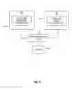 Fig. 10 - Multi-factor routing system for exchanging business transactions