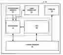 Fig. 01 - Resource sharing on shader processor of GPU