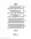 Fig. 04 - Method and apparatus for controlling image data