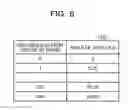 Fig. 06 - Distance measurement device and distance measurement method