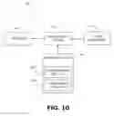 Fig. 09 - Calibrating a dimensioner using ratios of measurable parameters of optic ally-perceptible geometric elements
