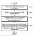 Fig. 01 - Electronic device and method for recognizing object by using plurality of sensors
