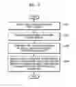 Fig. 03 - Electronic device and method for recognizing object by using plurality of sensors