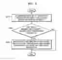 Fig. 04 - Electronic device and method for recognizing object by using plurality of sensors