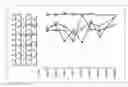 Fig. 01 - Custom multi axis chart visualization