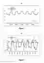 Fig. 02 - Custom multi axis chart visualization
