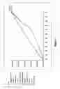 Fig. 09 - Custom multi axis chart visualization