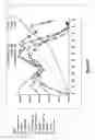 Fig. 10 - Custom multi axis chart visualization