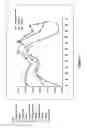 Fig. 12 - Custom multi axis chart visualization