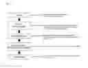 Fig. 02 - Method of Analysis of Visualised Data