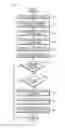 Fig. 07 - Facilitating dynamic across-network location determination using augmented reality display devices