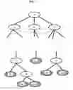 Fig. 02 - Techniques for ontology driven animation