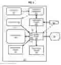 Fig. 07 - Techniques for ontology driven animation