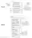 Fig. 09 - Template based text and graphics with dynamic duration
