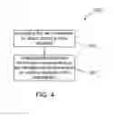 Fig. 05 - Method and system for accessibility and control of parameters in scenegraphs